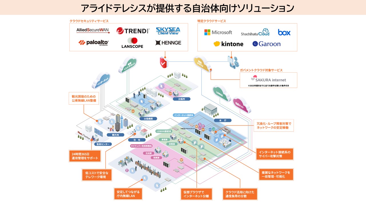 アライドテレシス株式会社